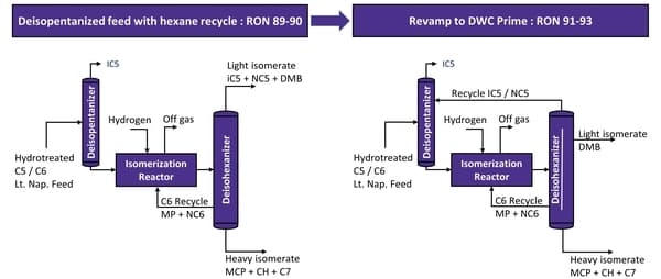 Isomerization unit with deisopentanized feed & hexane recycle