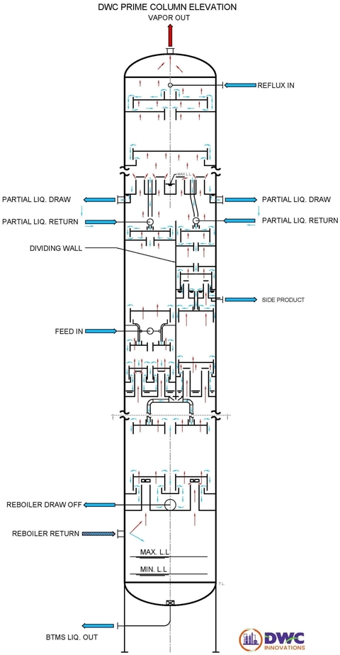 Dividing wall distillation columns : PTQ