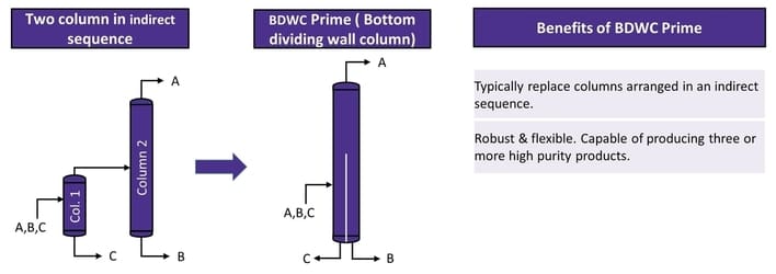 BDWC Prime : An alternate to an indirect sequence of columns