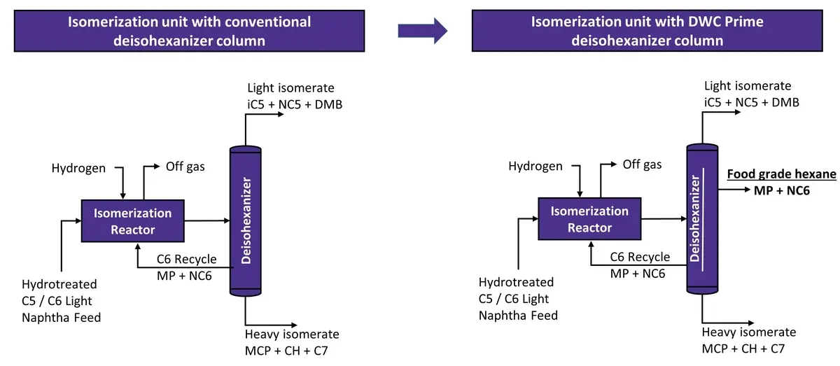 Food Grade Hexane process diagram