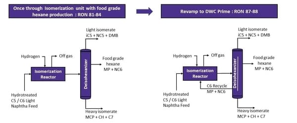Once through isomerization unit with food grade hexane production